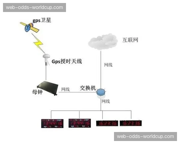 云端全局时钟同步机制精度提升 保障多地点信号对齐